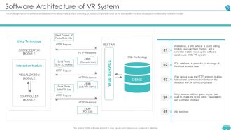 Augmented And Virtual Reality Technologies Software Architecture Of VR System Professional PDF