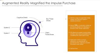 Augmented Reality Magnified The Impulse Purchase Ppt PowerPoint Presentation Gallery Example PDF
