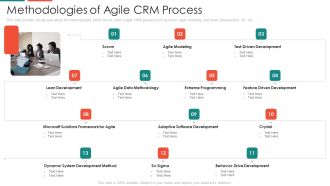 Automate Customer Relationship Management Methodologies Of Agile Crm Process Demonstration PDF