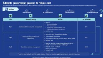 Automate Procurement Process To Reduce Cost Sample PDF