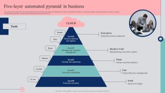 Automated Business Operations Management Five Layer Automated Pyramid In Business Guidelines PDF