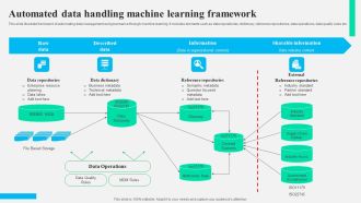 Automated Data Handling Machine Learning Framework Inspiration PDF