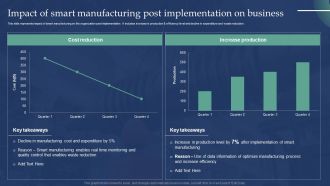 Automated Production Process To Enhance Efficiency Impact Of Smart Manufacturing Post Structure PDF