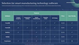 Automated Production Process To Enhance Efficiency Selection For Smart Manufacturing Technology Clipart PDF