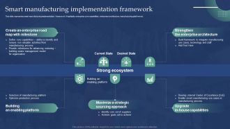 Automated Production Process To Enhance Efficiency Smart Manufacturing Implementation Framework Topics PDF