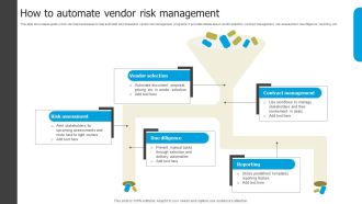 Automated Supplier Relationship Management How To Automate Vendor Risk Portrait PDF