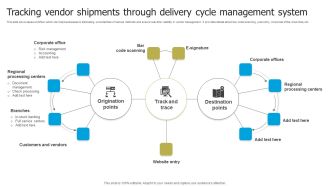 Automated Supplier Relationship Management Tracking Vendor Shipments Through Topics PDF