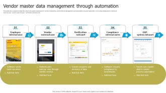 Automated Supplier Relationship Management Vendor Master Data Management Structure PDF
