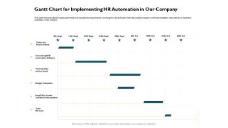 Automatically Controlling Process Gantt Chart For Implementing HR Automation In Our Company Mockup PDF