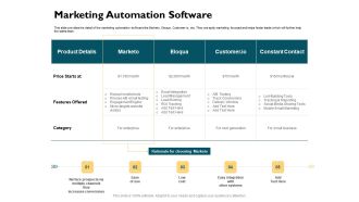 Automatically Controlling Process Marketing Automation Software Template PDF