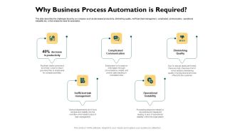 Automatically Controlling Process Why Business Process Automation Is Required Demonstration PDF