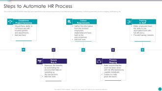 Automating Key Activities Of HR Manager Steps To Automate HR Process Sample PDF