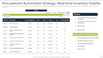 Automating Supply Chain Procurement Automation Strategy Real Time Inventory Visibility Sample PDF