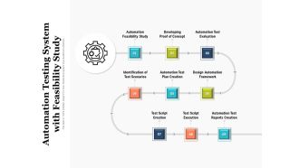 Automation Testing System With Feasibility Study Ppt PowerPoint Presentation Gallery Layouts PDF