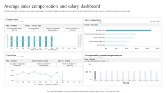 Average Sales Compensation And Salary Dashboard Introduction PDF