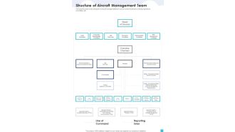 Aviation Services Management Proposal Structure Of Aircraft Management Team One Pager Sample Example Document