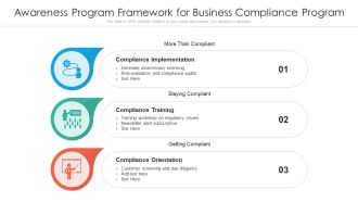 Awareness Program Framework For Business Compliance Program Ppt PowerPoint Presentation Icon Background Designs PDF