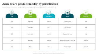Azure Board Product Backlog By Prioritization Themes PDF