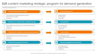 B2B Content Marketing Strategic Program For Demand Generation Ppt Background PDF
