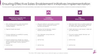 B2B Demand Generation Best Practices Ensuring Effective Sales Enablement Initiatives Implementation Inspiration PDF