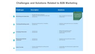 B2B Lead Generation Challenges And Solutions Related To B2B Marketing Ppt Inspiration Format Ideas PDF