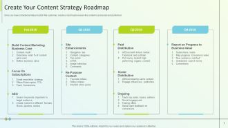 B2B Online Marketing Strategy Create Your Content Strategy Roadmap Pictures PDF
