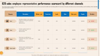 B2B Sales Employee Representative Performance Scorecard By Different Channels Brochure PDF