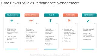 B2B Sales Procedure Counselling Core Drivers Of Sales Performance Management Infographics PDF