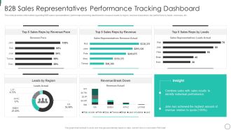 B2B Sales Representatives Performance Tracking Dashboard Background PDF