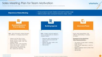 B2B Sales Techniques Playbook Sales Meeting Plan For Team Motivation Topics PDF
