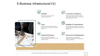 B2B Trade Management E Business Infrastructure Flexibility Ppt Inspiration File Formats PDF