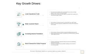 B2B Trade Management Key Growth Drivers Ppt Styles Show PDF