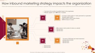 B2C And B2B Business Promotion Strategy How Inbound Marketing Strategy Impacts Microsoft PDF