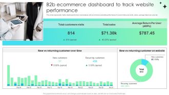 B2b Ecommerce Dashboard To Track Website Performance Comprehensive Guide For Developing Sample PDF