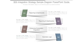 B2b Integration Strategy Sample Diagram Powerpoint Guide