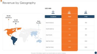 BANT Sales Lead Qualification Model Revenue By Geography Sample PDF