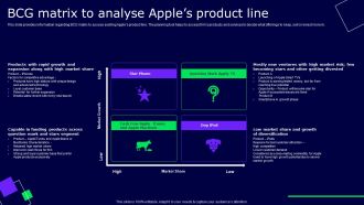 BCG Matrix To Analyse Apples Product Line Ppt Good PDF