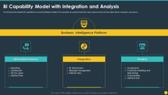 BI Capability Model With Integration And Analysis BI Transformation Toolset Background PDF