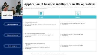 BI Implementation To Enhance Hiring Process Application Of Business Intelligence In HR Operations Diagrams PDF