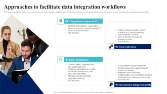 BI Implementation To Enhance Hiring Process Approaches To Facilitate Data Integration Workflows Clipart PDF