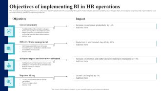 BI Implementation To Enhance Hiring Process Objectives Of Implementing BI In Hr Operations Professional PDF