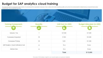 BI Technique For Data Informed Decisions Budget For Sap Analytics Cloud Training Diagrams PDF