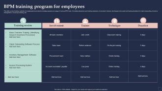 BPM System Methodology Bpm Training Program For Employees Inspiration PDF
