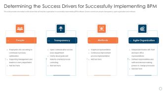BPM Tools Application To Increase Determining The Success Drivers For Successfully Implementing Icons PDF