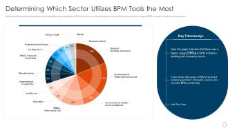 BPM Tools Application To Increase Determining Which Sector Utilizes BPM Tools The Most Microsoft PDF