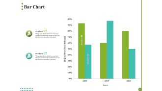 BPO For Managing Enterprise Financial Transactions Bar Chart Topics PDF