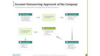 BPO Managing Enterprise Financial Transactions Account Outsourcing Approach Of The Company Pictures PDF
