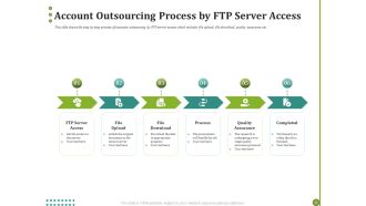 BPO Managing Enterprise Financial Transactions Account Outsourcing Process By FTP Server Access Download PDF