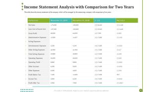 BPO Managing Enterprise Financial Transactions Income Statement Analysis With Comparison For Two Years Ideas PDF
