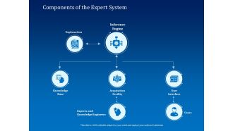 Back Propagation Program AI Components Of The Expert System Ppt Summary File Formats PDF